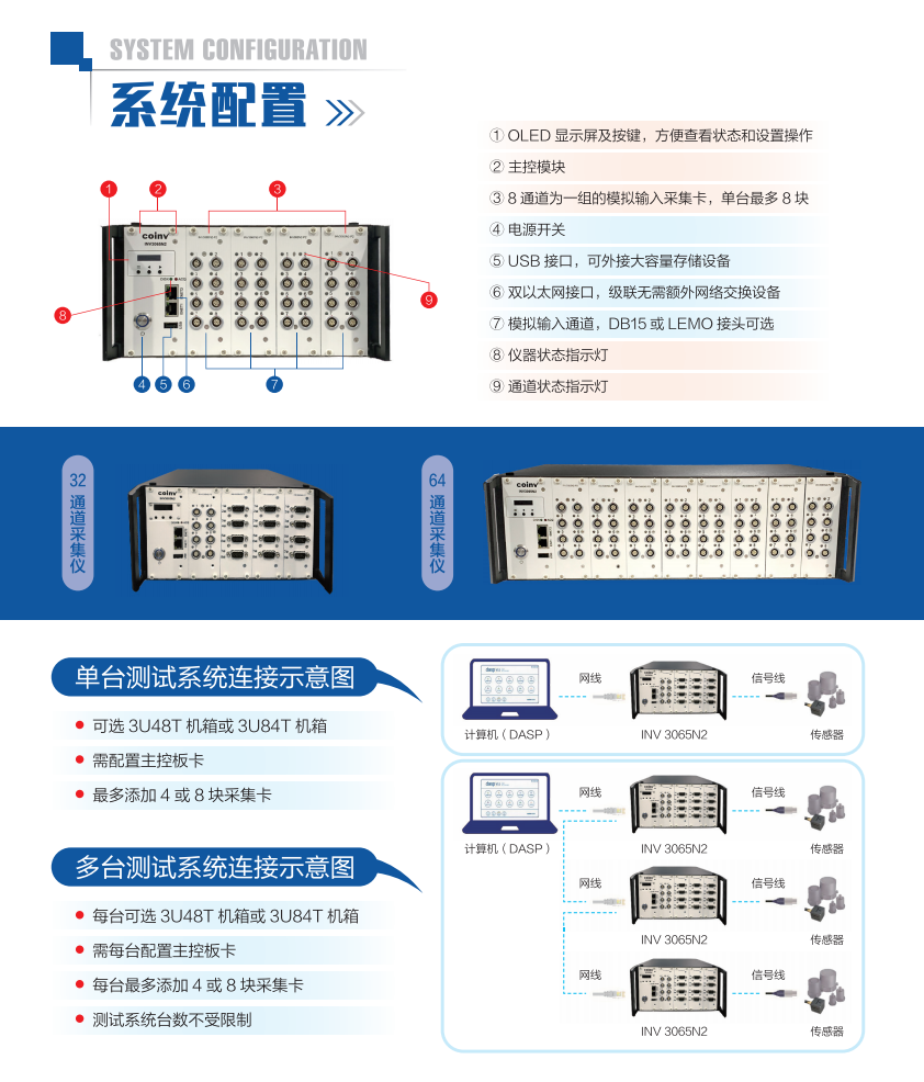 慧系列INV3065N2-多通道数据采集分析仪