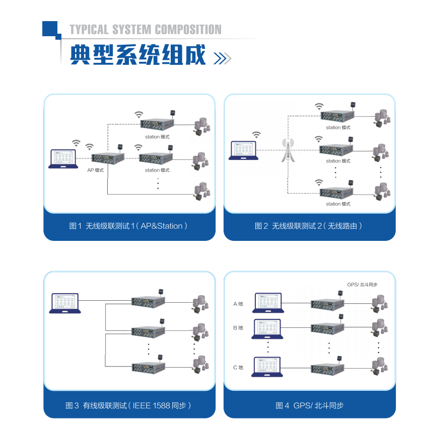 智系列INV3062-数据采集分析系统