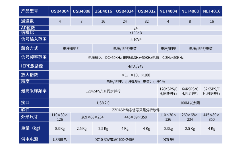 ZT系列动态数据采集器