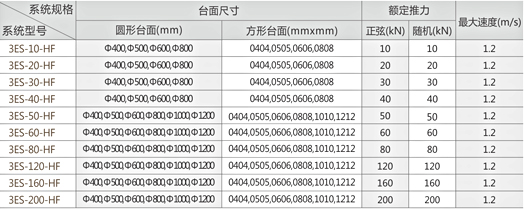 三轴向电动振动试验系统